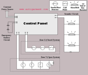 fire alarm circuit