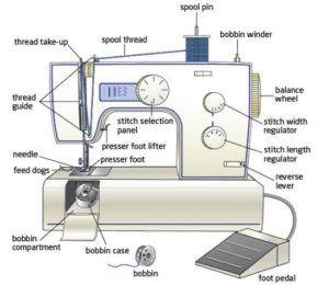 Sewing Machine Parts