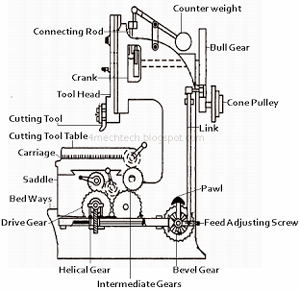 vertical slotting machine
