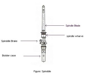 spinnings ringe