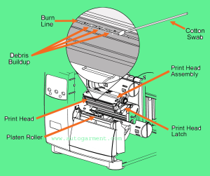 Industrial Barcode Printer