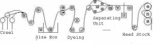 ring size parts