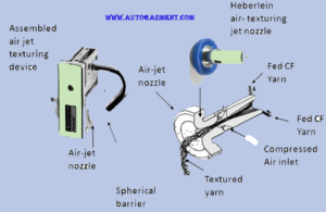 texturing Machine for yarn paradise
