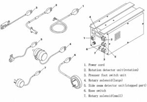Blind Stitch Sewing Machine Installation