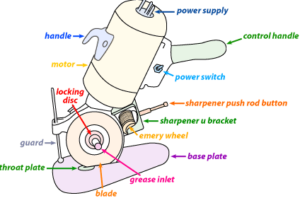 knife parts