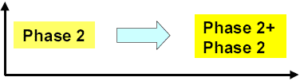 GSM phase before teletalk 3g