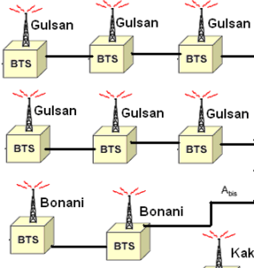 wcdma architecture
