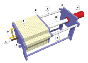 Filter Press