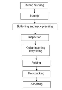 Instrument Flow Chart