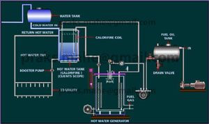 Boiler Feed Pump