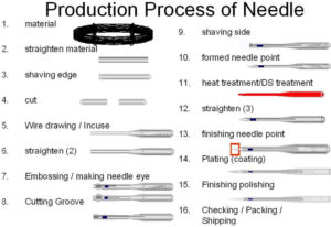 Production Process of All Types of Needles