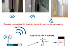 GSM Fire Alarm Sound / Fire Alarm Beeping