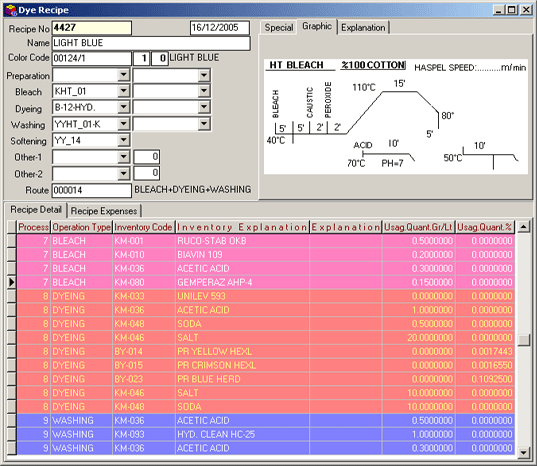 Textile Dyeing Recipe Management System Software
