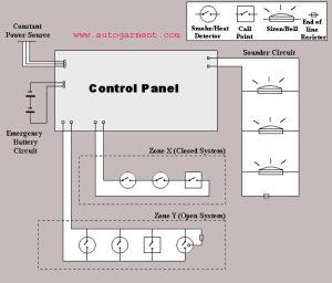 GSM Fire Alarm Sound and Fire Alarm Beeping System