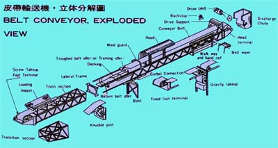 Belt Conveyor Diagram