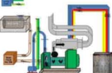Generator Cooling Tank Chemical Process