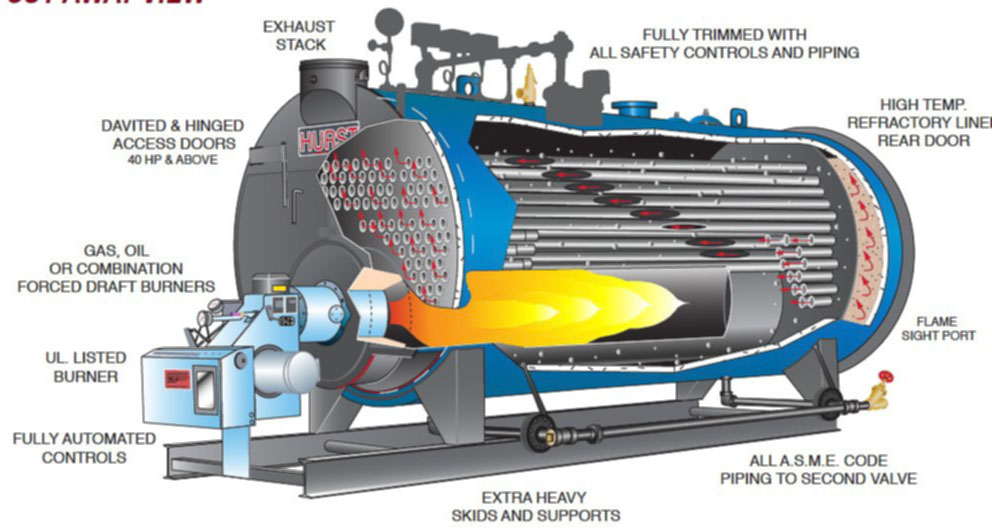 emergency-boiler-repair-inspection-procedure