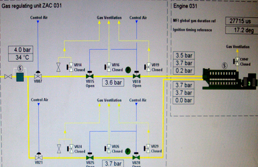 How Gas Engine Works? Operation of fuel System | Auto Garment