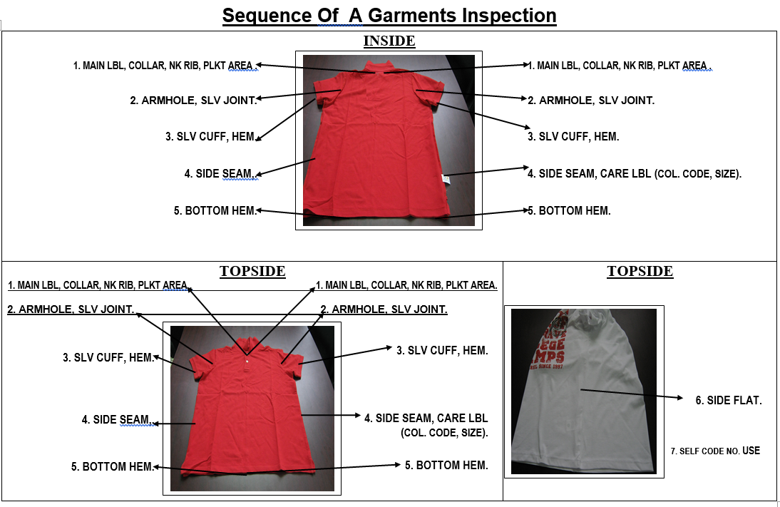 Garment Inspection Auto Garment