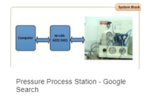 Pressure Process Station