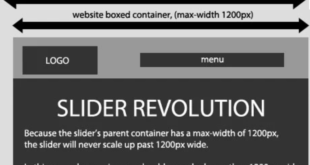 Pro & Free Slider Revolution Tutorial for WordPress