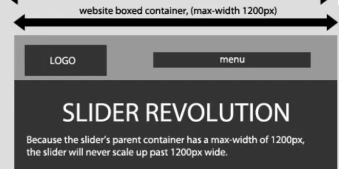 Pro & Free Slider Revolution Tutorial for WordPress