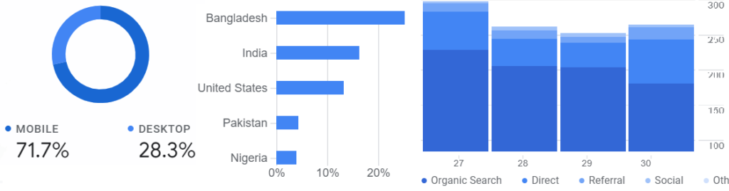 Google Analytics Report
